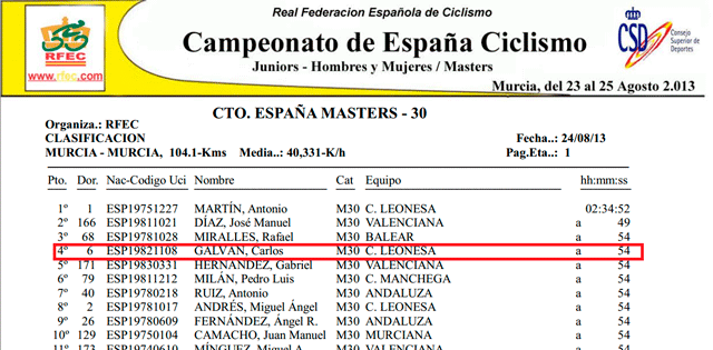 resultado campeonatos de España Ciclismo Master