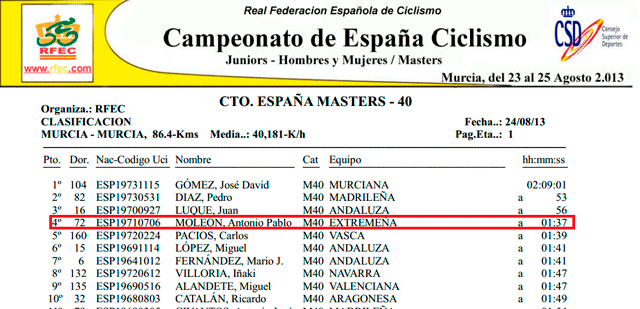 Clasificacion Campeonato de España Ciclismo Master