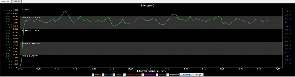 Powertap cadencia test potencia 20 minutos