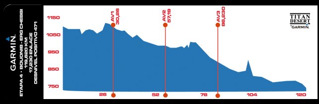 perfil etapa 4 titan desert 2014