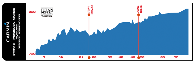perfil etapa 6 Titan Desert