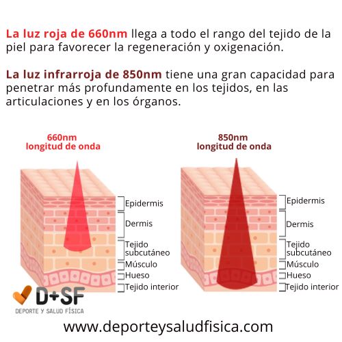 características de la luz roja e infrarroja