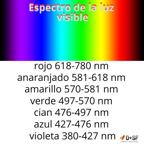 espectro visible de la luz